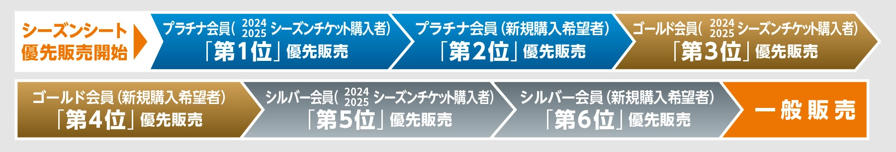 シーズンシート優先販売開始