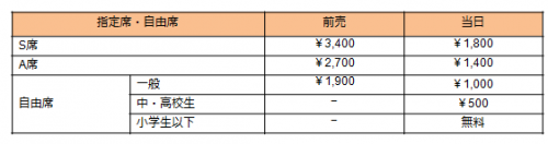 チケット②最新