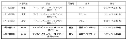 図2