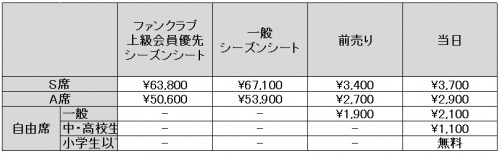 チケット価格