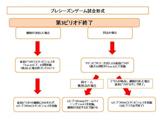 2018_IB_プレマッチ1