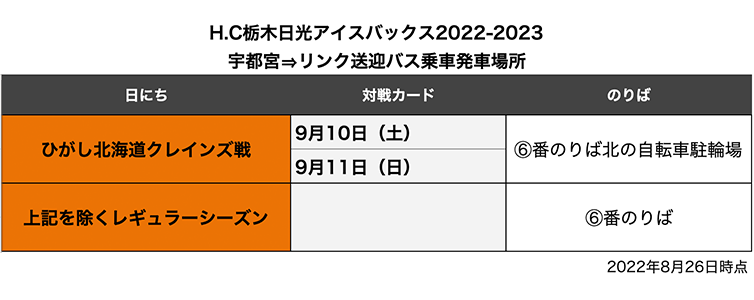 H.C.栃木日光アイスバックス2022-2023 宇都宮⇒リンク送迎バス乗車発車場所