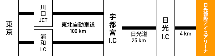 お車でお越しの場合の経路