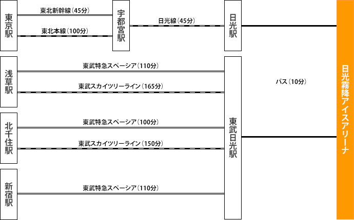 電車・バスでお越しの場合の乗り換え案内