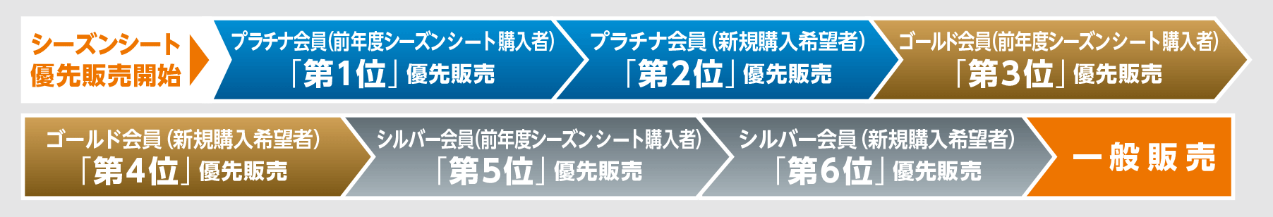 プラチナ会員、ゴールド会員、シルバー会員の皆様に優先販売時期のお知らせ
