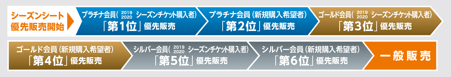 プラチナ会員・ゴールド会員・シルバー会員 シーズンシート先行購入について