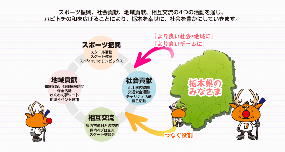 ハピトチとは