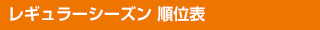 順位表