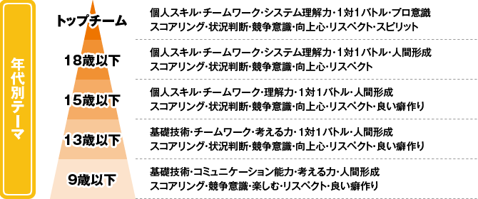 アイスバックス アイスホッケースクールの特徴