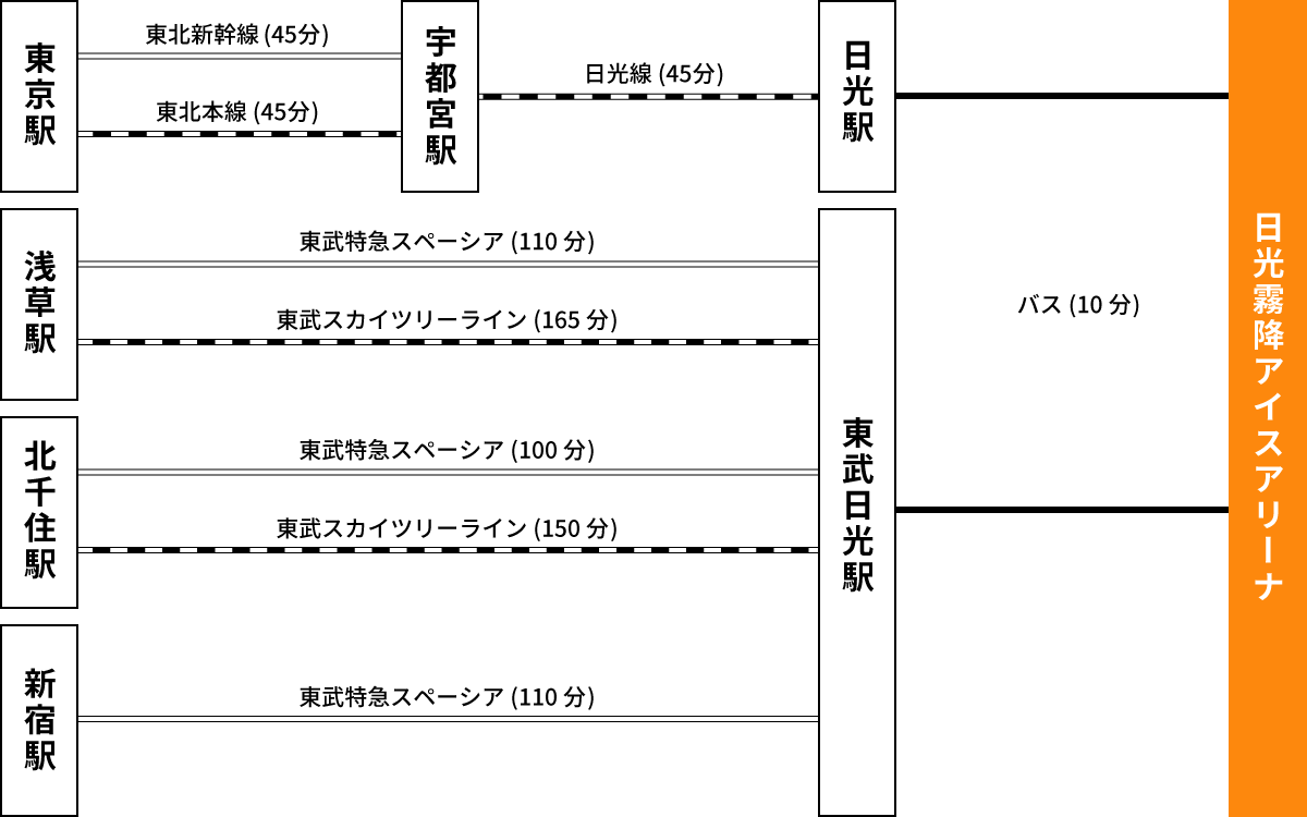 路線図