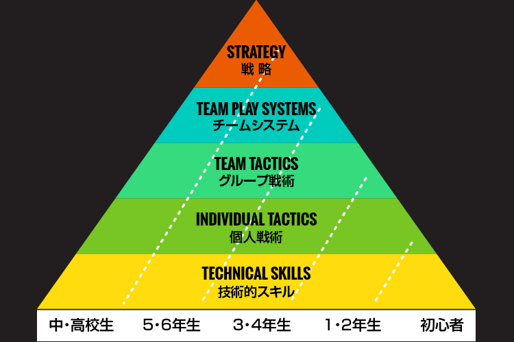 指導方針図